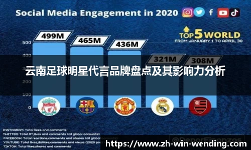 云南足球明星代言品牌盘点及其影响力分析